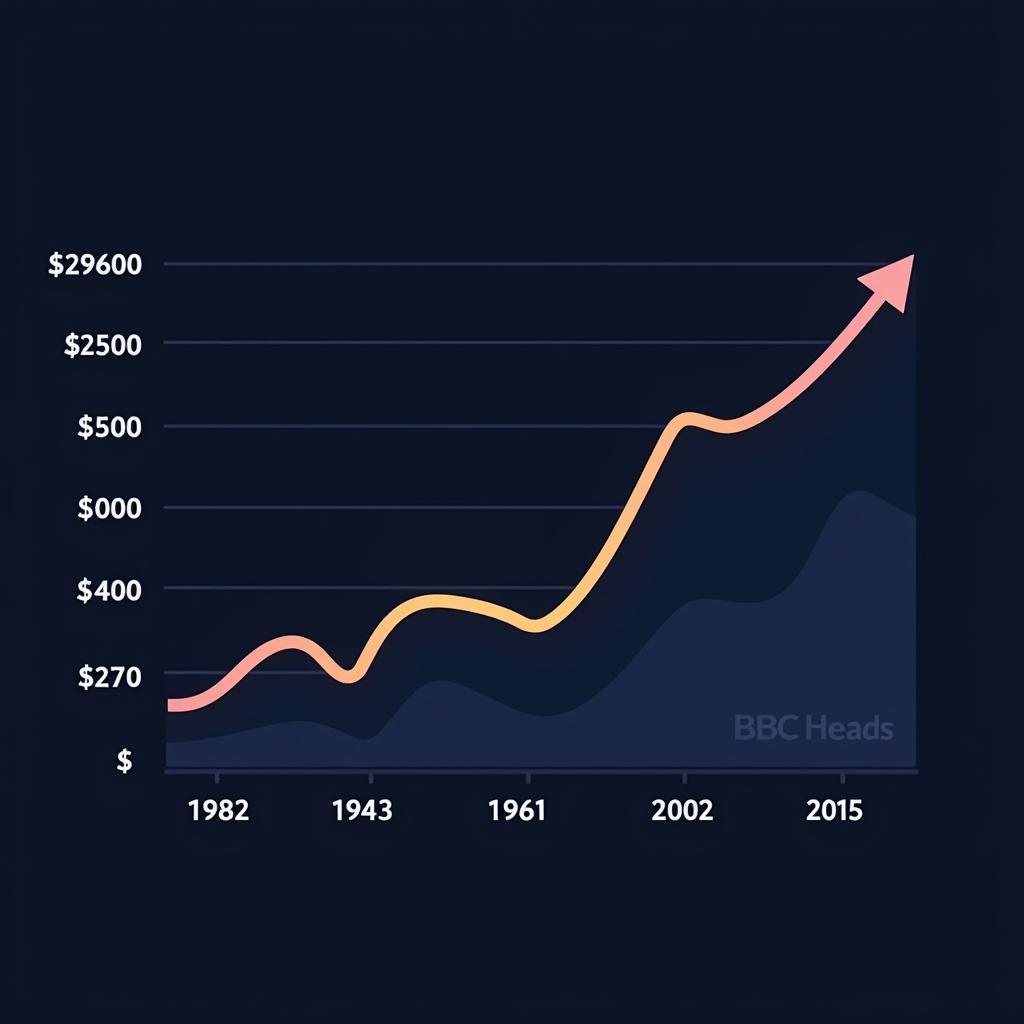 Biểu đồ giá BBC Heads