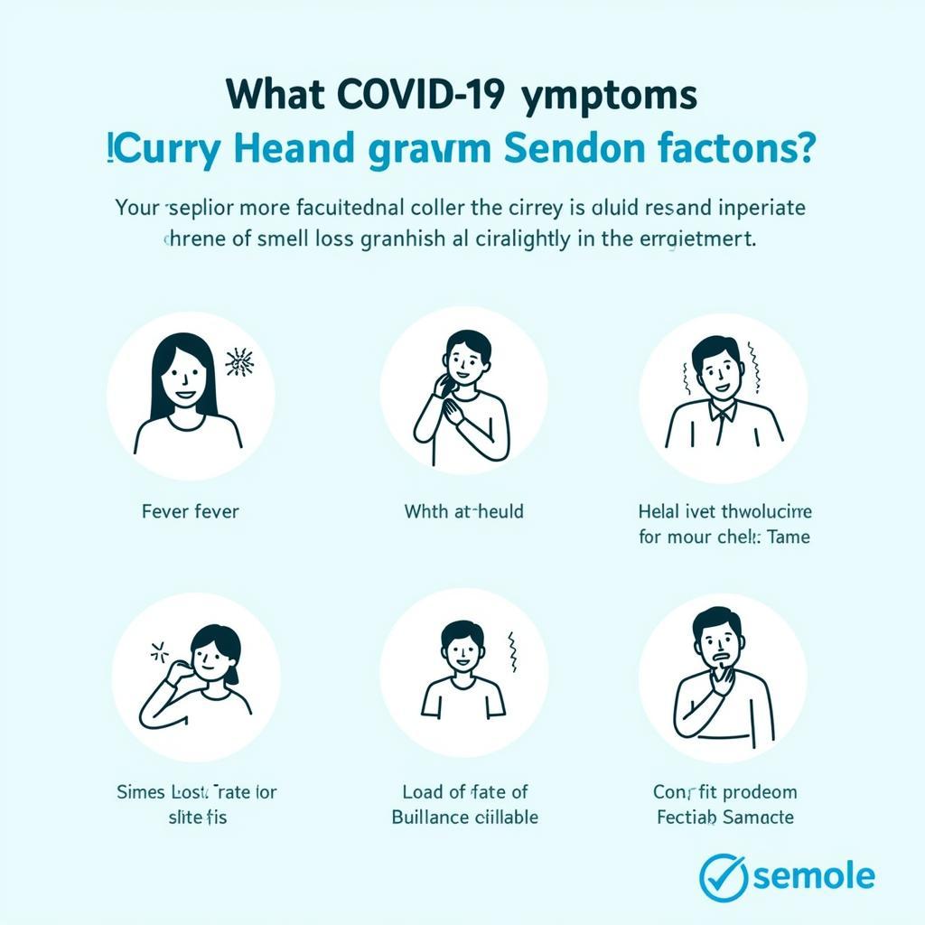 Symptoms of COVID-19