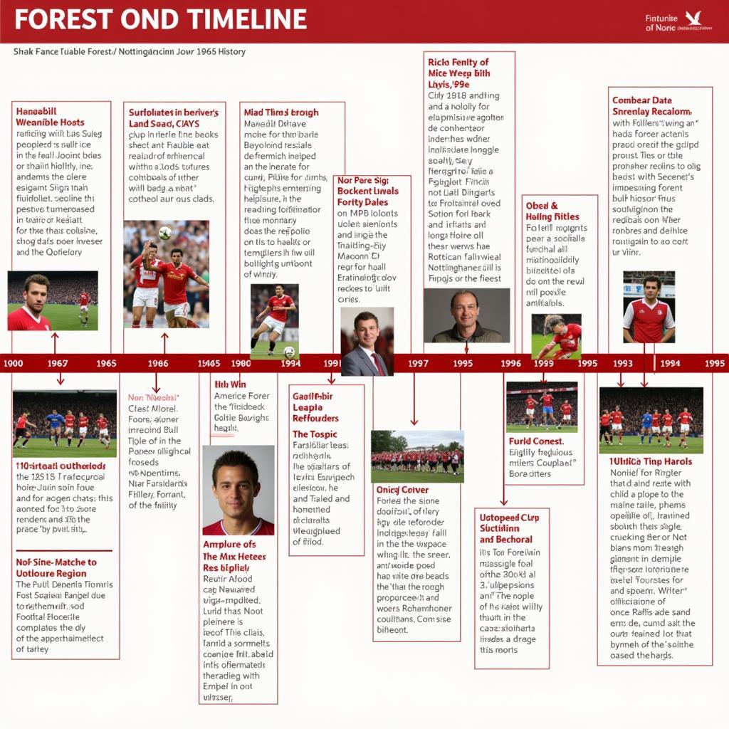 Lịch sử đội bóng Nottingham Forest