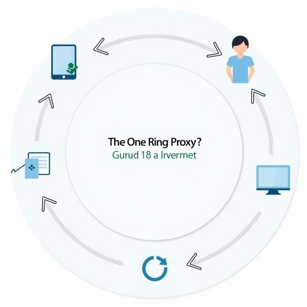 Minh họa cách thức hoạt động của The One Ring Proxy