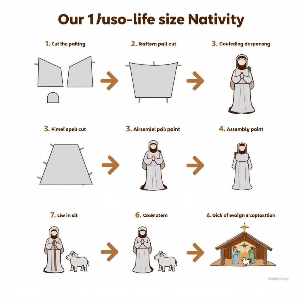 Building a Life-Size Nativity Scene