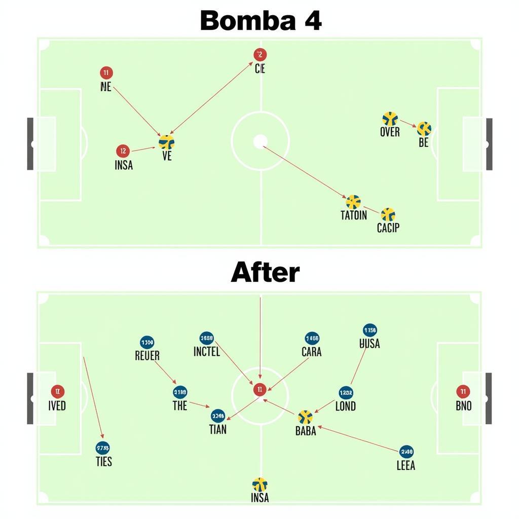 Ảnh hưởng của Bomba 4 đến đội hình Đội Bóng Đá