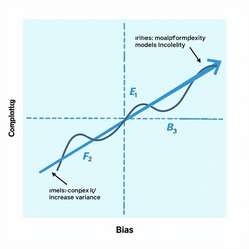 Bias-Variance Tradeoff in Regression