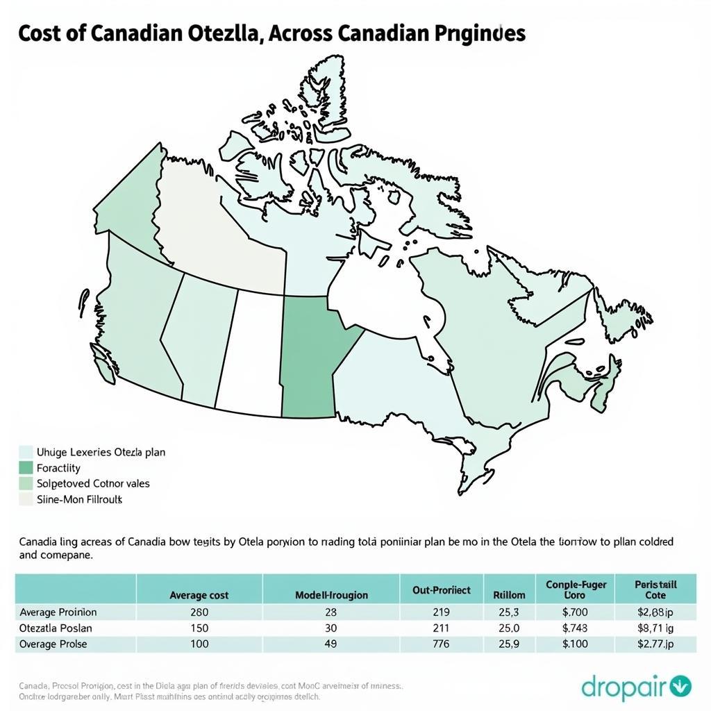 Giá Otezla ở Canada theo Tỉnh