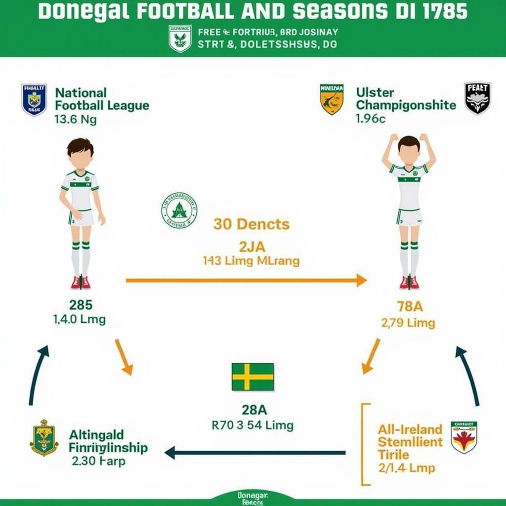 Giải Đấu Bóng Đá Donegal