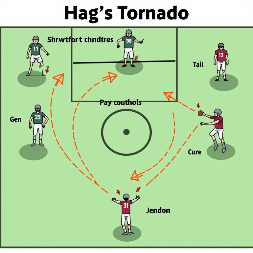 Hình ảnh đội hình Hag's Tornado