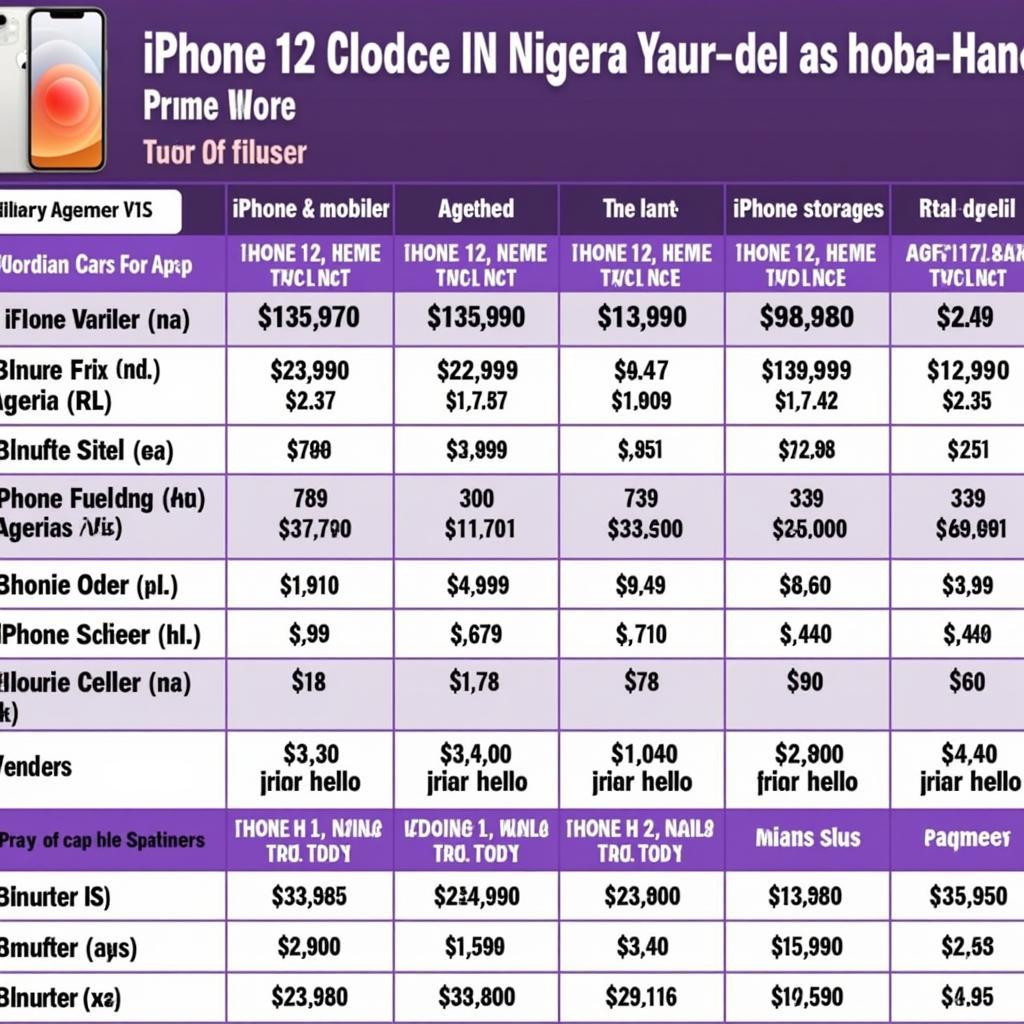 iPhone 12 Prices in Nigeria