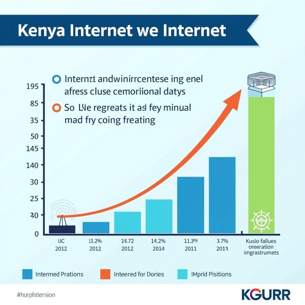 Growth of internet infrastructure in Kenya