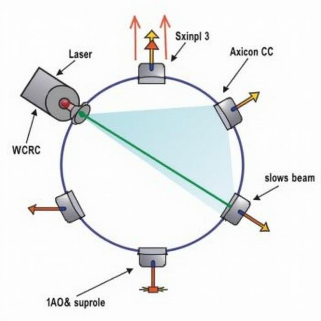 Nguyên lý hoạt động của Circular Laser