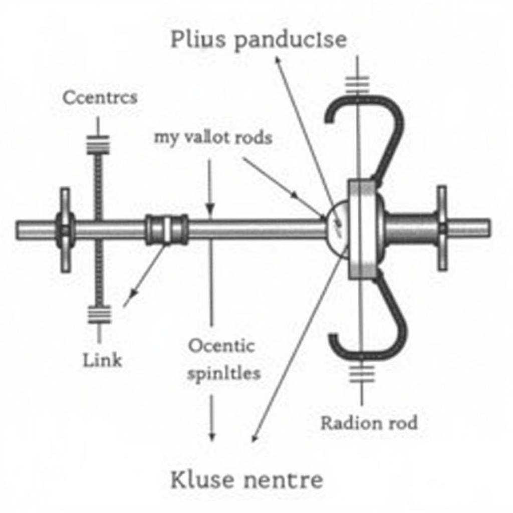 Sơ đồ Stephenson Link Motion