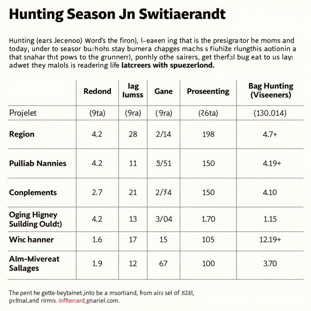 Swiss Hunting Seasons and Bag Limits