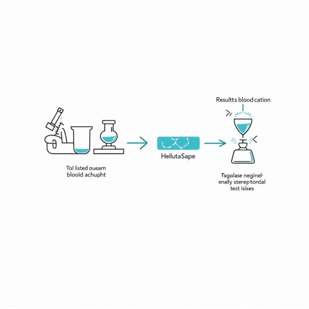 Xét nghiệm Nagalase Test: Quy trình và ý nghĩa