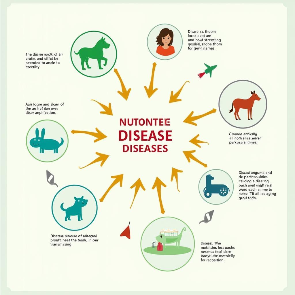 Zoonotic Disease Transmission