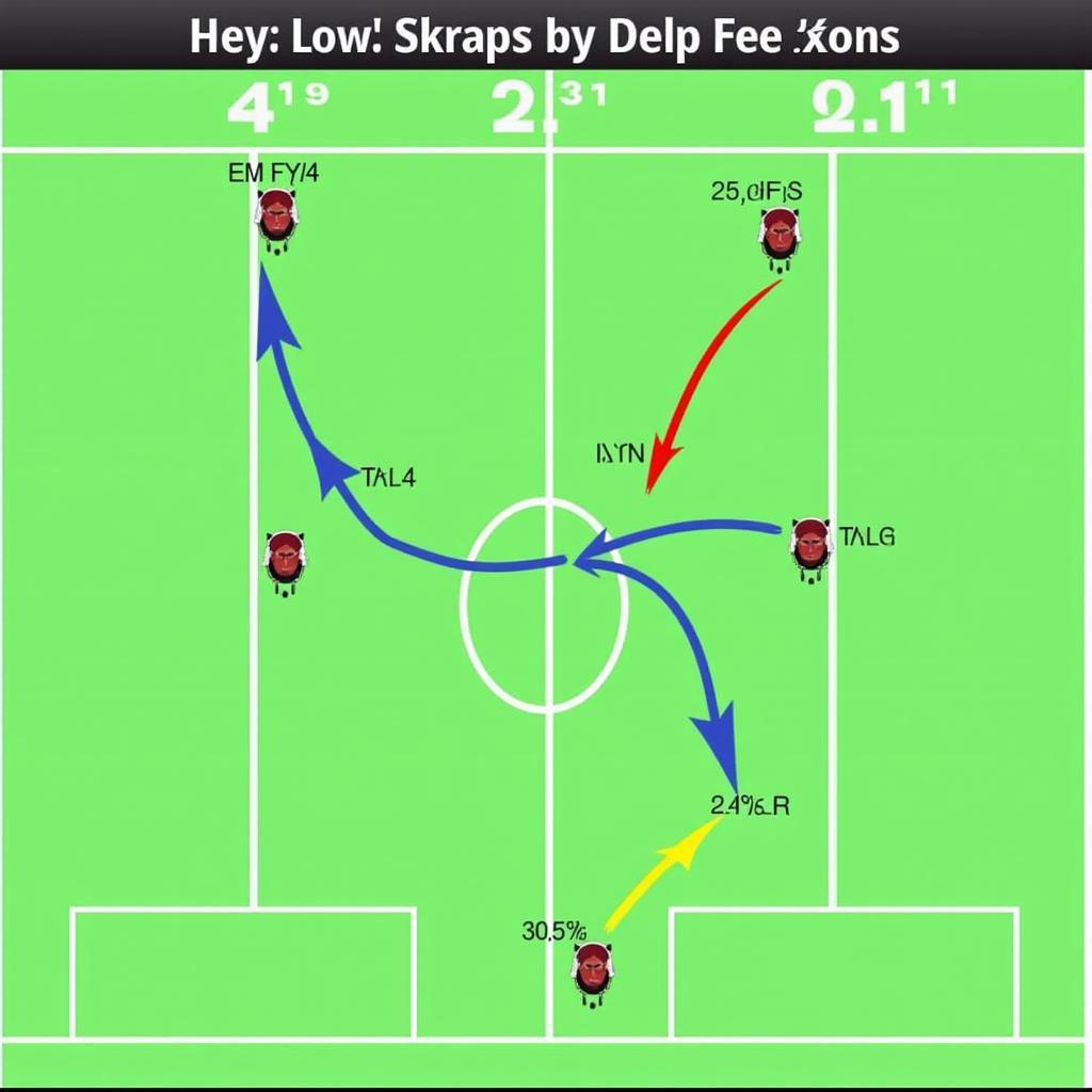 Weaknesses of the 3 Deep Fire Zone