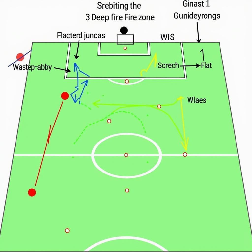 Countering the 3 Deep Fire Zone