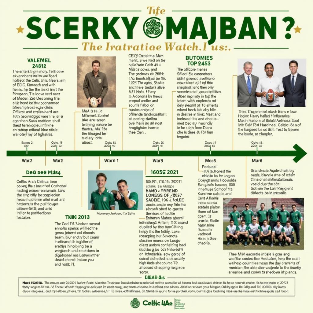 Lịch sử hình thành Celtic 4s