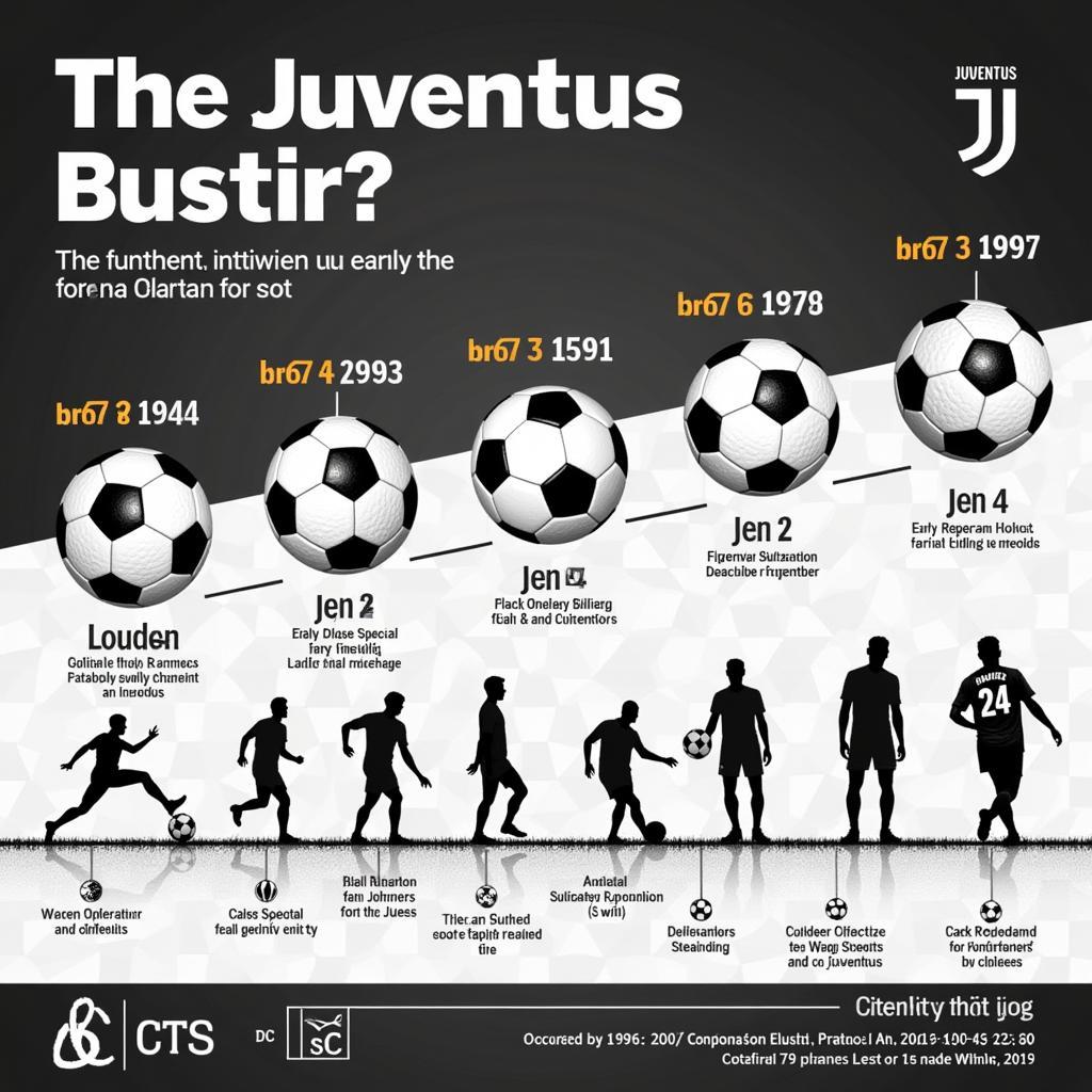 Lịch Sử Quả Bóng Juventus Soccer Ball