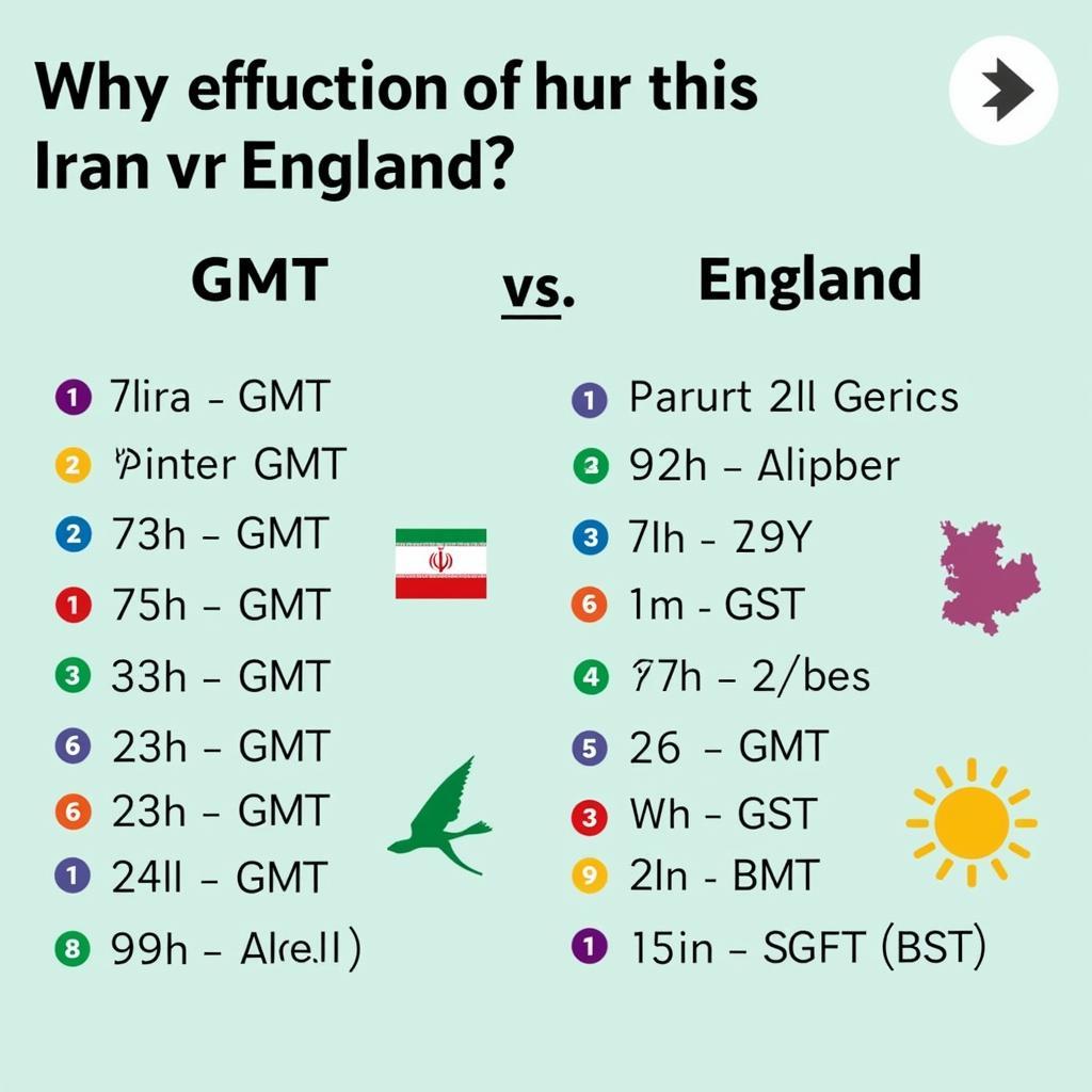 Mẹo tính nhanh chênh lệch giờ giữa Iran và Anh