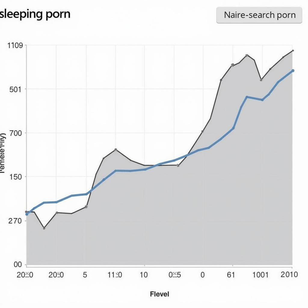 Phân tích tìm kiếm pov sleeping porn