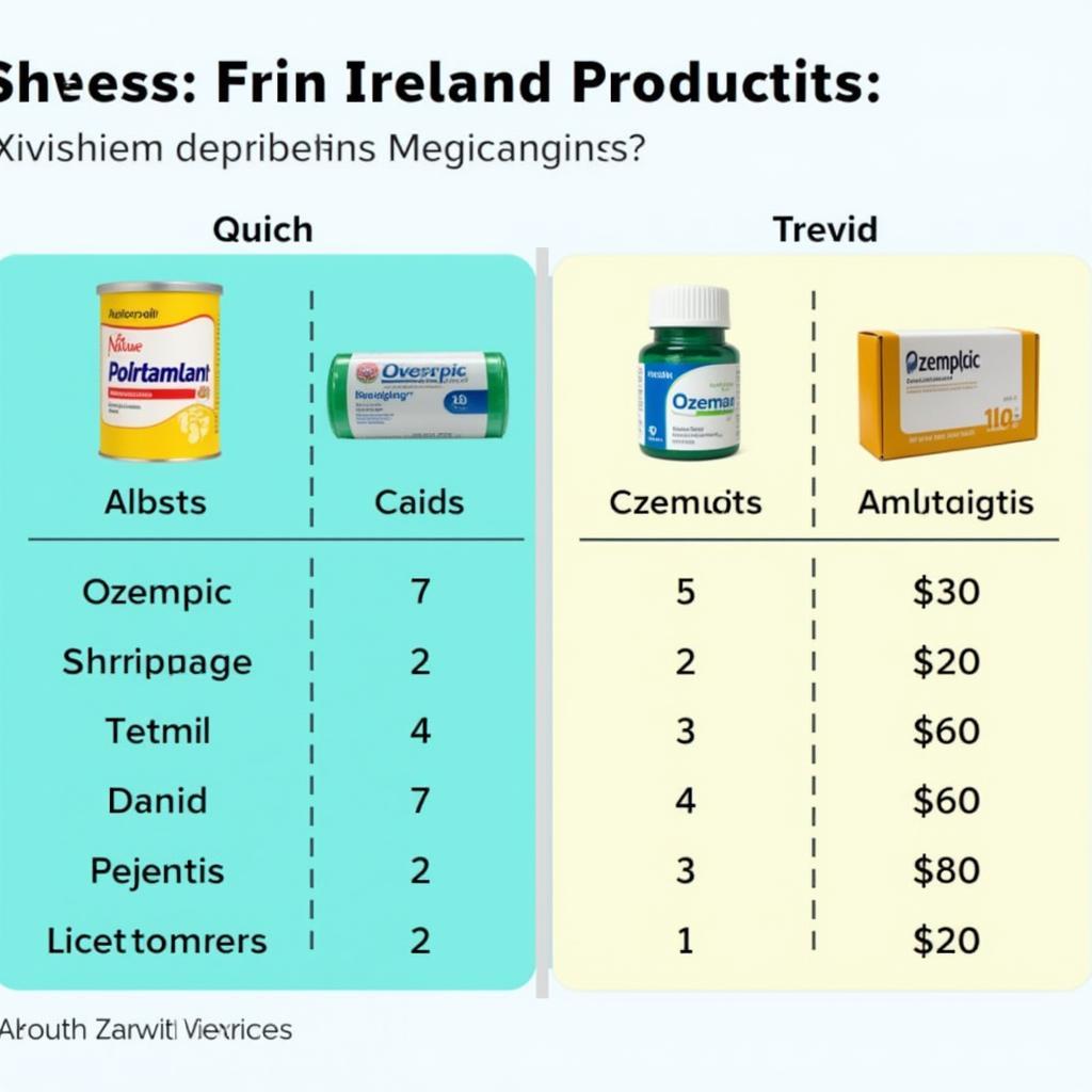 Comparing Diabetes Medication Costs