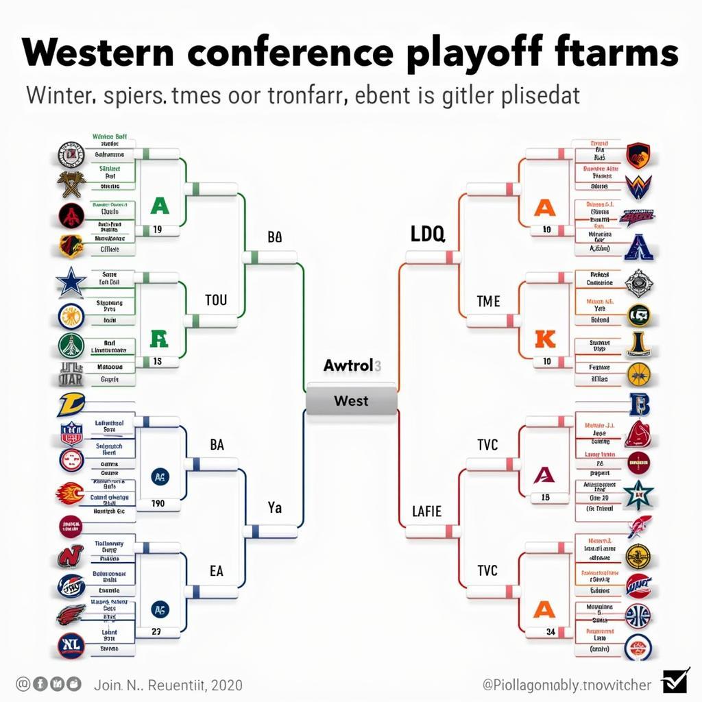 Playoff Implications of All West Results