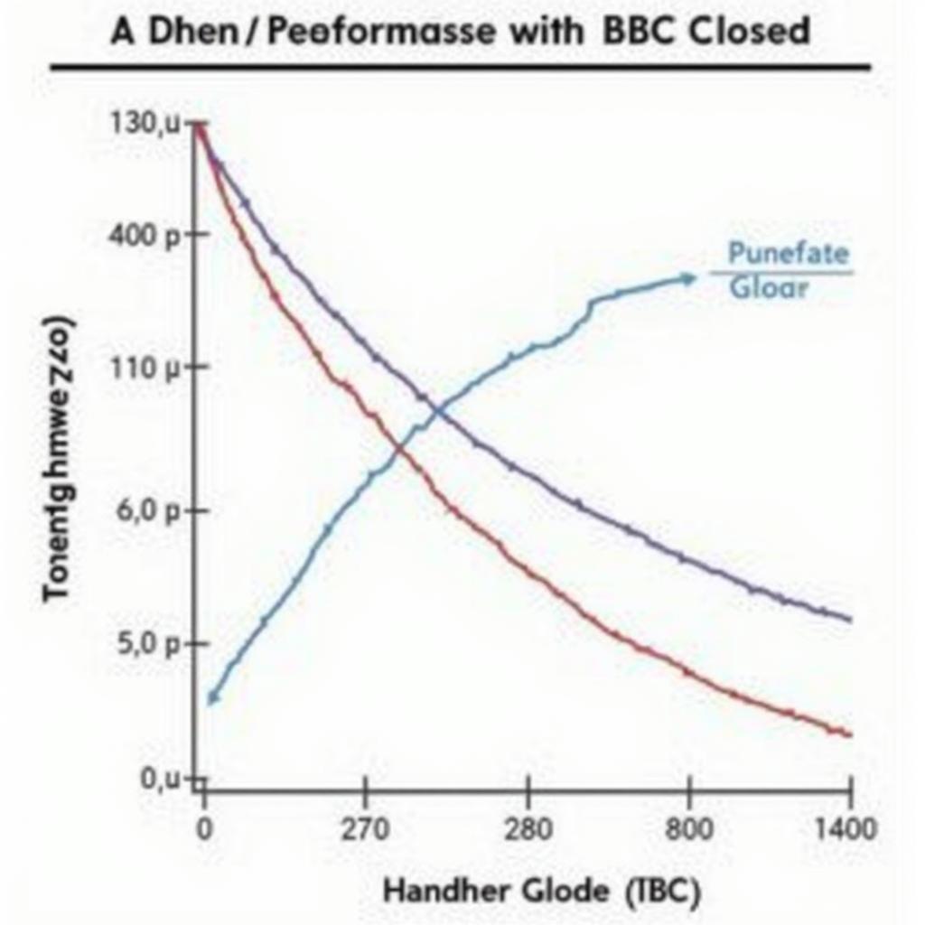 BBC Closed Chamber Head Performance Graph