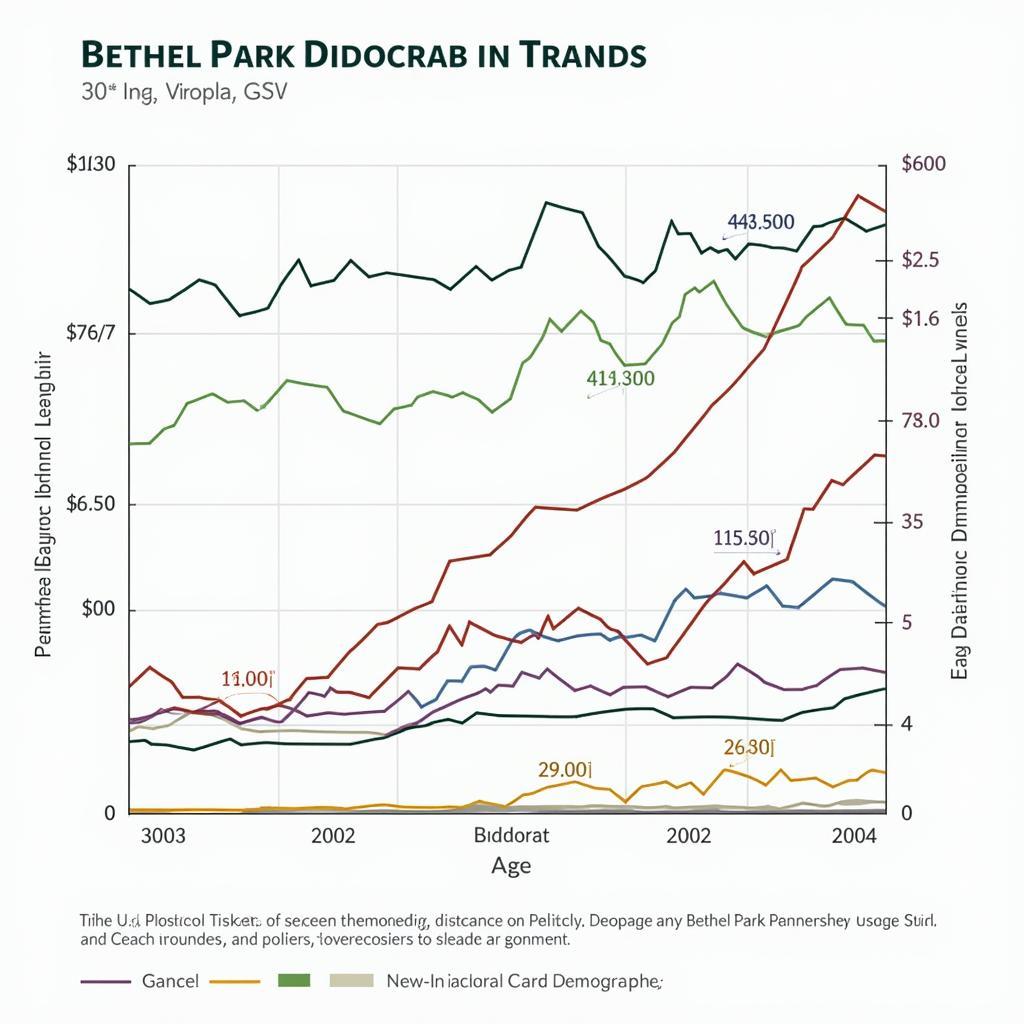 Demographic Trends in Bethel Park PA