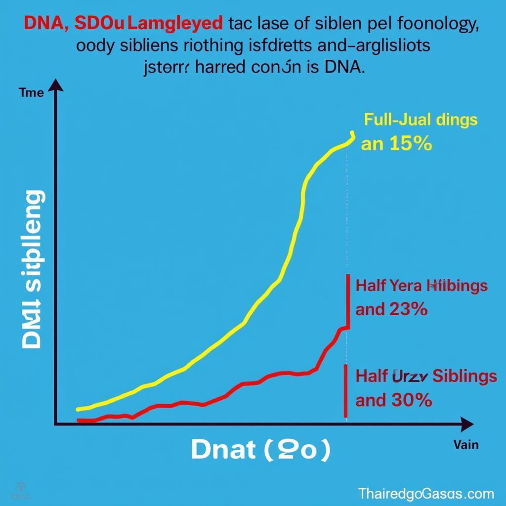 Độ chính xác của xét nghiệm DNA anh chị em