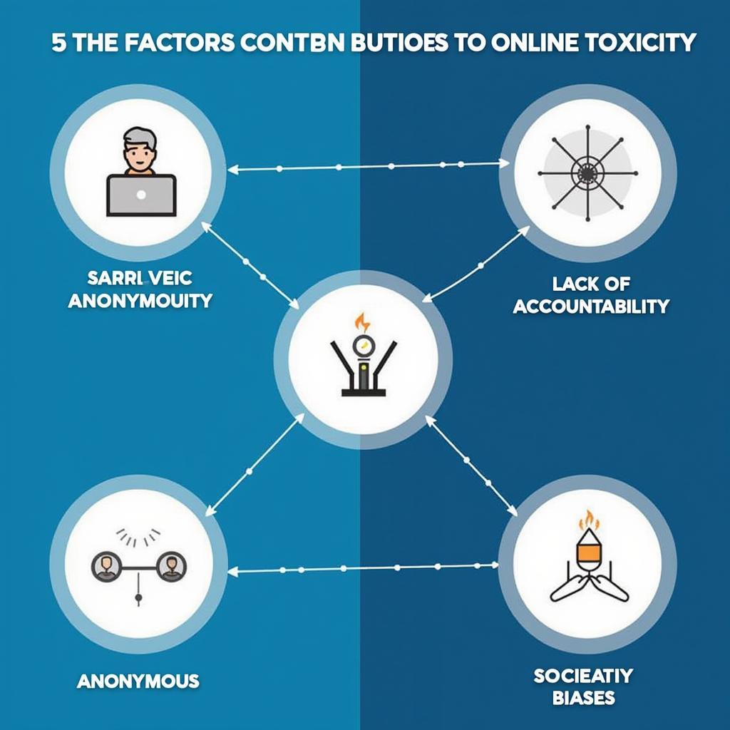 Addressing the Root Causes of Online Toxicity