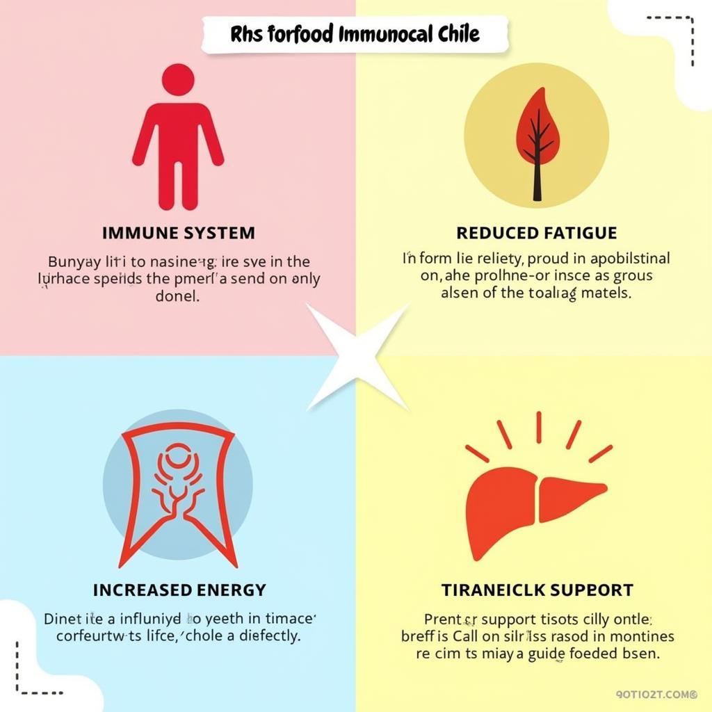 Lợi ích của Immunocal Chile