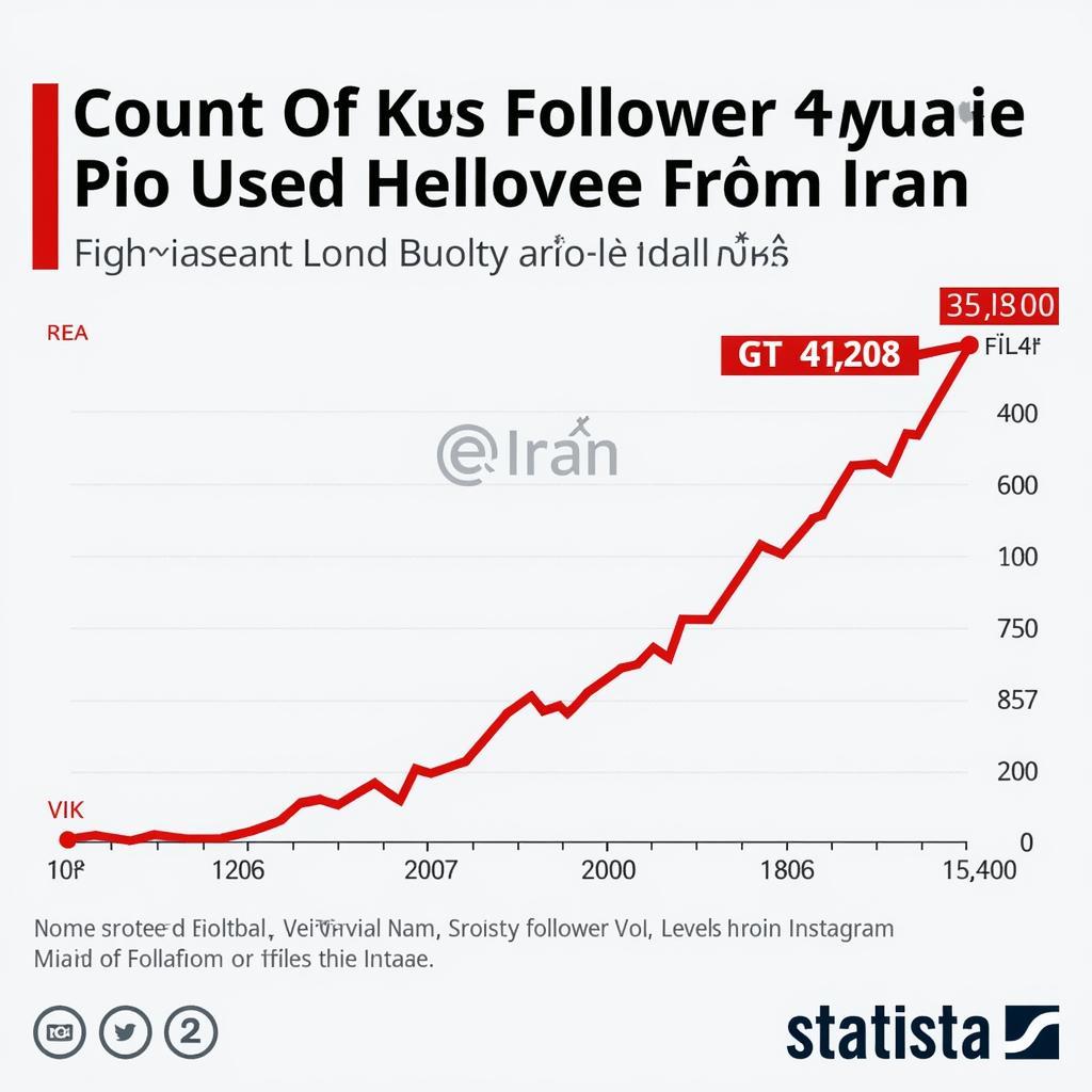 Mở rộng cộng đồng người hâm mộ "Đội Bóng Đá" qua Instagram Iran